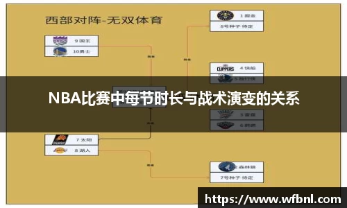 NBA比赛中每节时长与战术演变的关系
